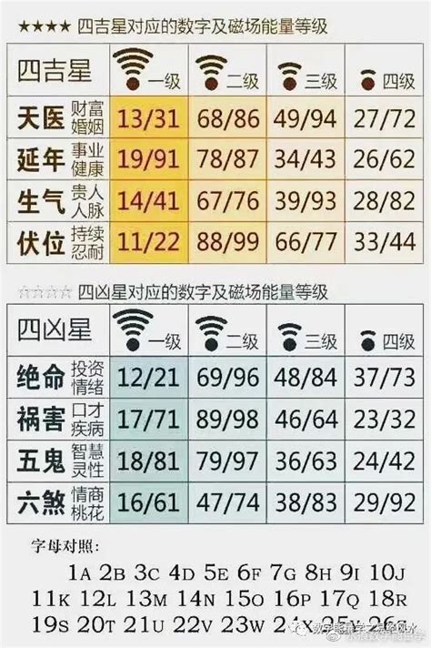 天医+延年|数字能量学看这篇就够了 学会自己选吉利号码